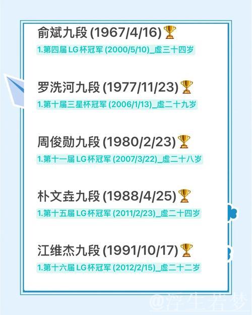 围棋棋圣战八强名单揭晓 围棋棋圣战八强名单揭晓